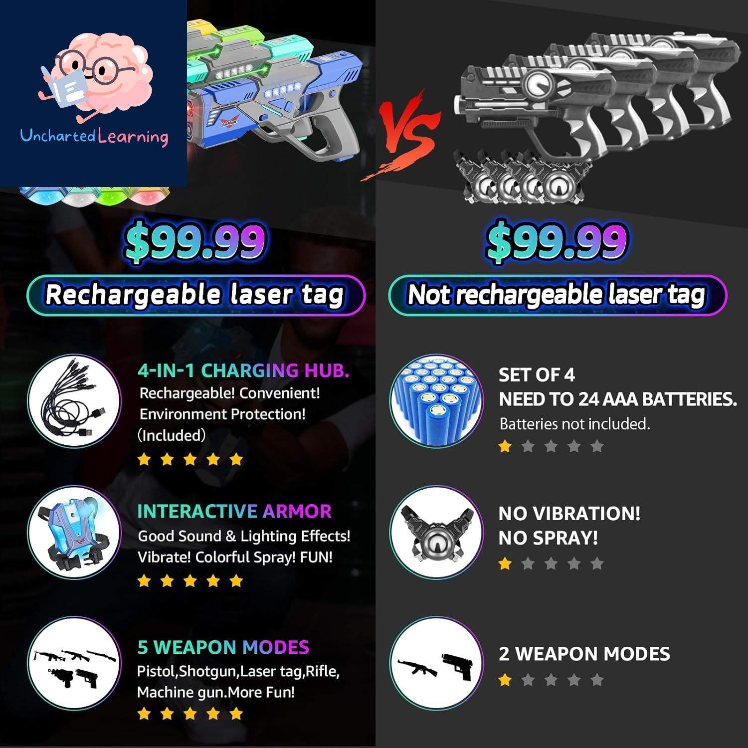 Rechargeable Laser Tag Set with Vests – Homeschool Play Set