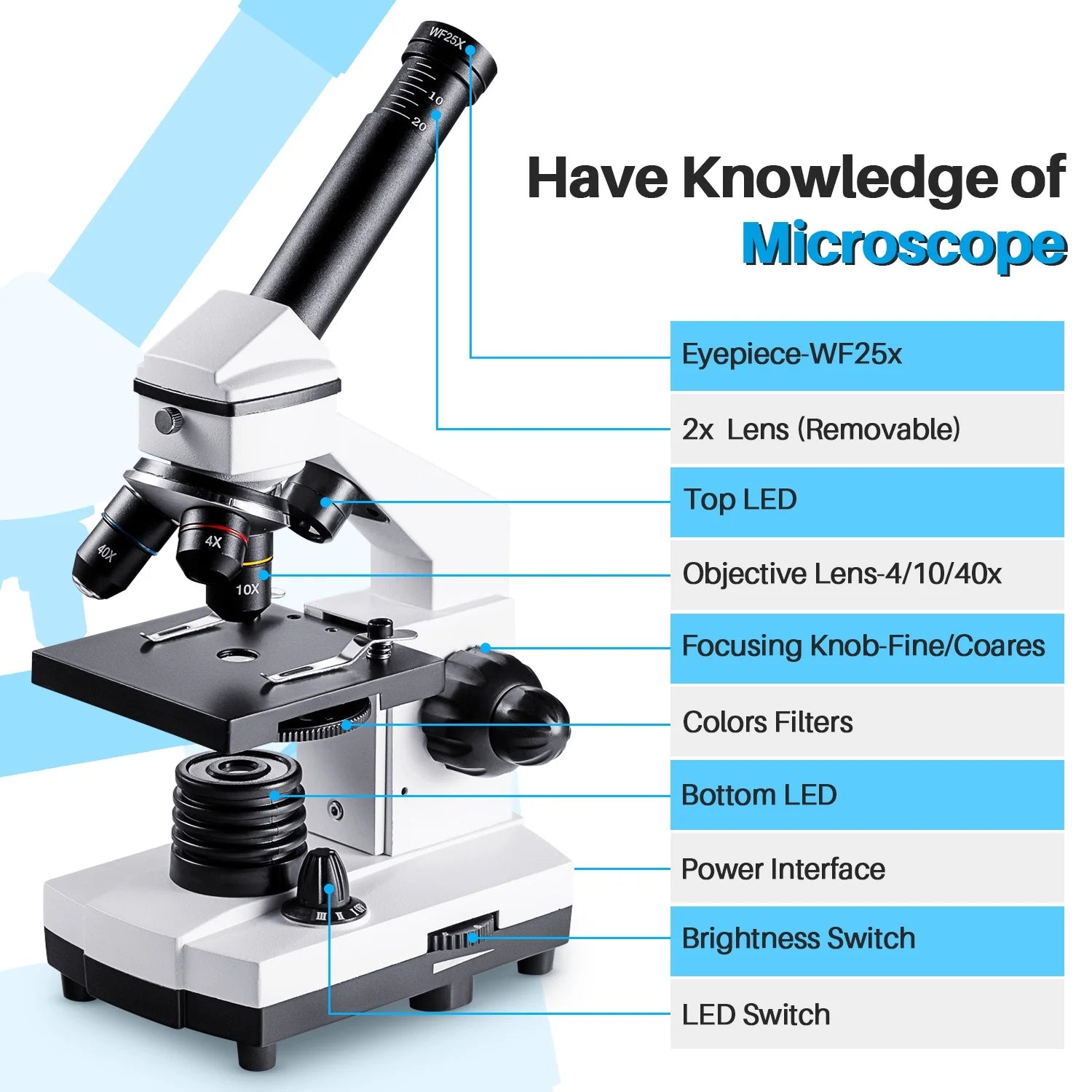 100X-2000X Microscope, Compound Microscope Powerful Biological Microscope for Kids Adult with Slides Set